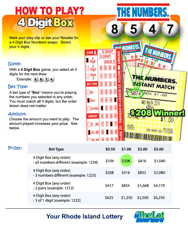 Rhode Island Lottery Numbers and Information