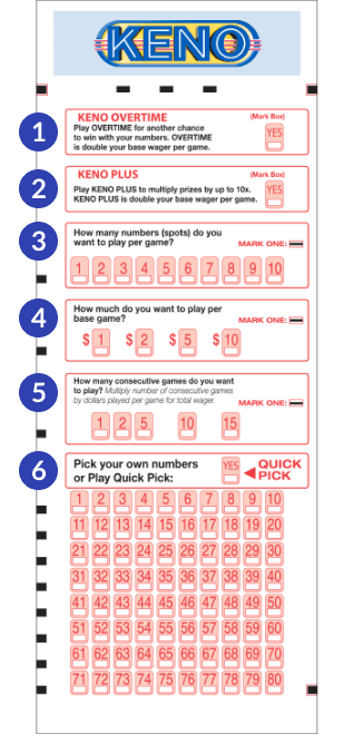 Keno Frequency Chart